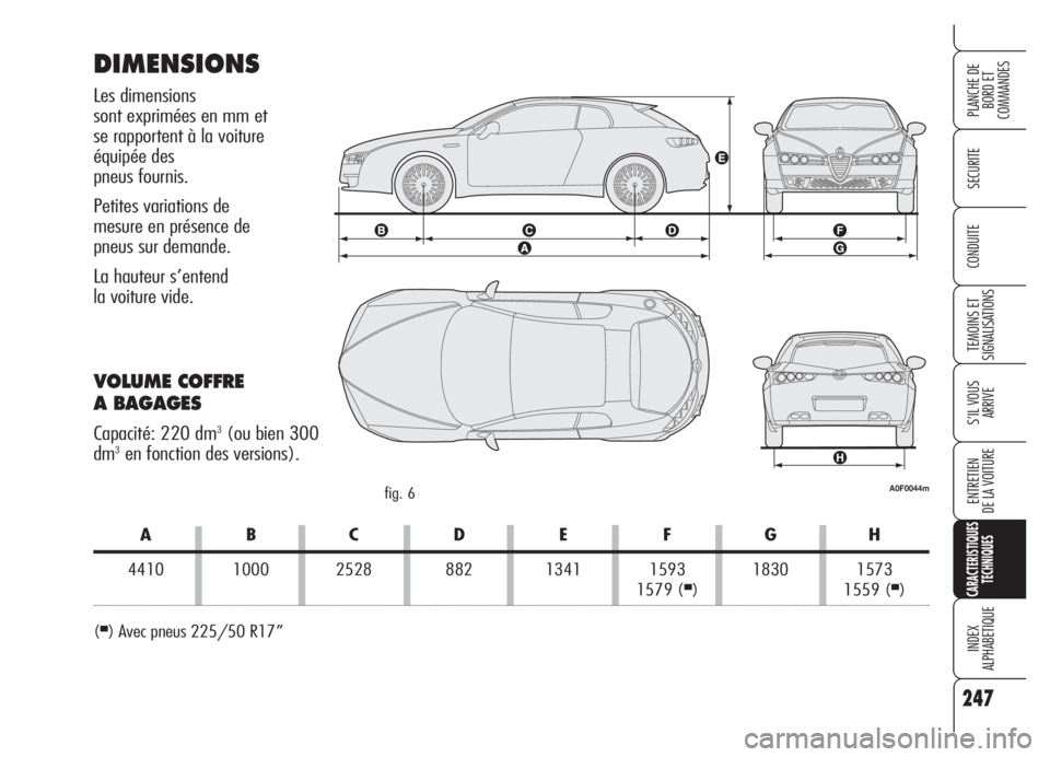 Alfa Romeo Brera/Spider 2008  Notice dentretien (in French) 247
SECURITE
TEMOINS ET 
SIGNALISATIONS
S’IL VOUS 
ARRIVE
ENTRETIEN
DE LA VOITURE
CARACTERISTIQUES
TECHNIQUES
INDEX
ALPHABETIQUE
PLANCHE DE
BORD ET 
COMMANDES
CONDUITE
DIMENSIONS
Les dimensions 
son