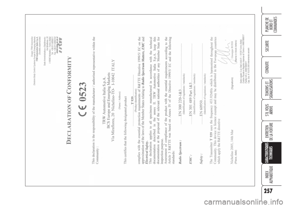 Alfa Romeo Brera/Spider 2008  Notice dentretien (in French) 257
SECURITE
TEMOINS ET 
SIGNALISATIONS
S’IL VOUS 
ARRIVE
ENTRETIEN
DE LA VOITURE
CARACTERISTIQUES
TECHNIQUES
INDEX
ALPHABETIQUE
PLANCHE DE
BORD ET 
COMMANDES
CONDUITE 