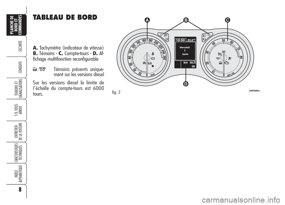 Alfa Romeo Brera/Spider 2008  Notice dentretien (in French) TABLEAU DE BORD
A.Tachymètre (indicateur de vitesse)
B.Témoins - C.Compte-tours - D.Af-
fichage multifonction reconfigurable
cmTémoins présents unique-
ment sur les versions diesel
Sur les version