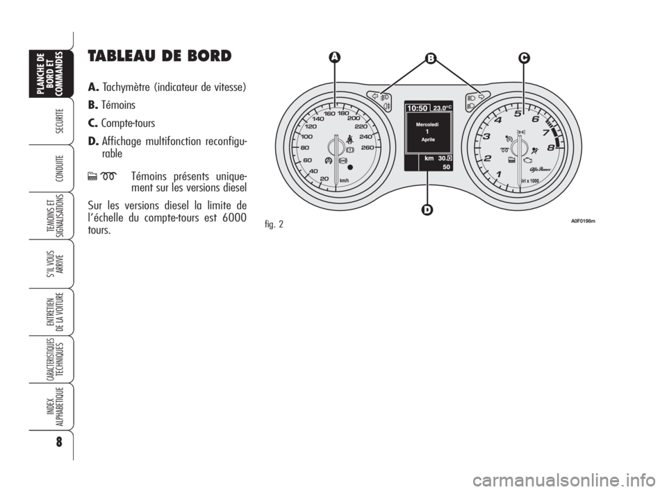 Alfa Romeo Brera/Spider 2009  Notice dentretien (in French) TABLEAU DE BORD
A.Tachymètre (indicateur de vitesse)
B.Témoins
C.Compte-tours
D.Affichage multifonction reconfigu-
rable
cmTémoins présents unique-
ment sur les versions diesel
Sur les versions di