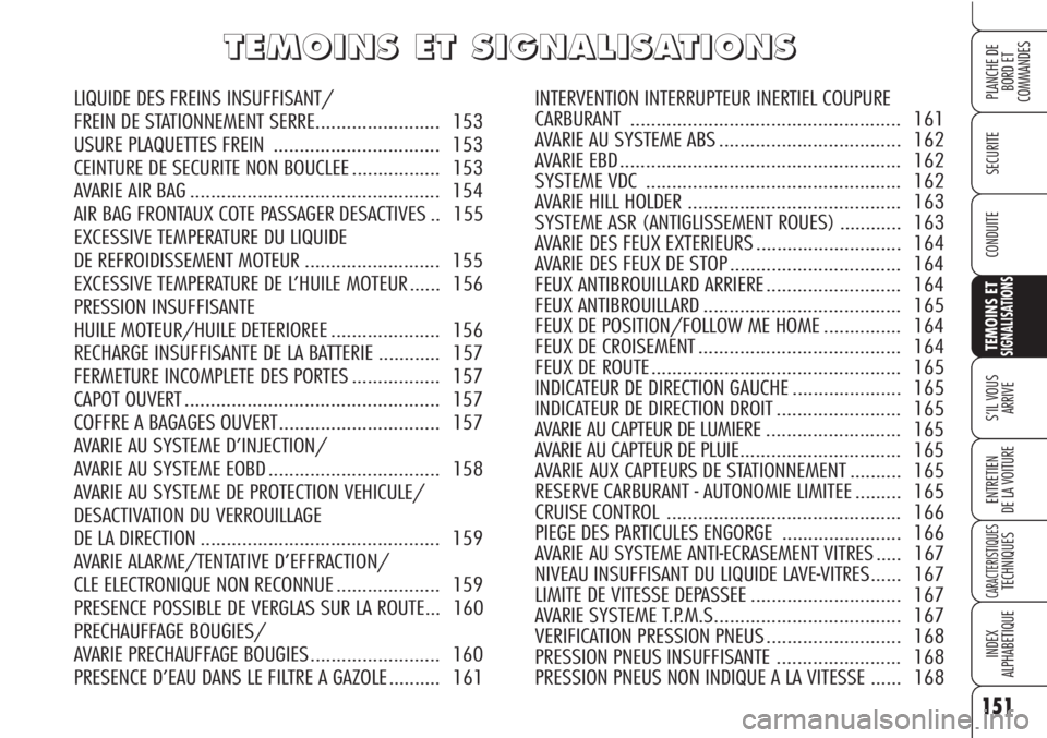 Alfa Romeo Brera/Spider 2010  Notice dentretien (in French) 151
SECURITE
TEMOINS ETSIGNALISATIONS
S’IL VOUS 
ARRIVE
ENTRETIEN
DE LA VOITURE
CARACTERISTIQUESTECHNIQUES
INDEX
ALPHABETIQUE
PLANCHE DE
BORD ET 
COMMANDES
CONDUITE
T T
E E
M M
O O
I I
N N
S S
E E
T