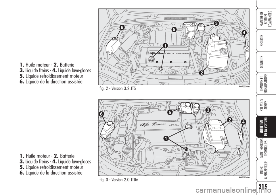 Alfa Romeo Brera/Spider 2010 Notice dentretien (in French) 215
SECURITE
TEMOINS ET
SIGNALISATIONS
S’IL VOUS
ARRIVE
ENTRETIEN
DE LA VOITURE
CARACTERISTIQUESTECHNIQUES
INDEX
ALPHABETIQUE
PLANCHE DE
BORD ET
COMMANDES
CONDUITE
fig. 2 - Version 3.2 JTSA0F0038m
Alfa Romeo Brera/Spider 2010 Notice dentretien (in French) 215
SECURITE
TEMOINS ET
SIGNALISATIONS
S’IL VOUS
ARRIVE
ENTRETIEN
DE LA VOITURE
CARACTERISTIQUESTECHNIQUES
INDEX
ALPHABETIQUE
PLANCHE DE
BORD ET
COMMANDES
CONDUITE
fig. 2 - Version 3.2 JTSA0F0038m