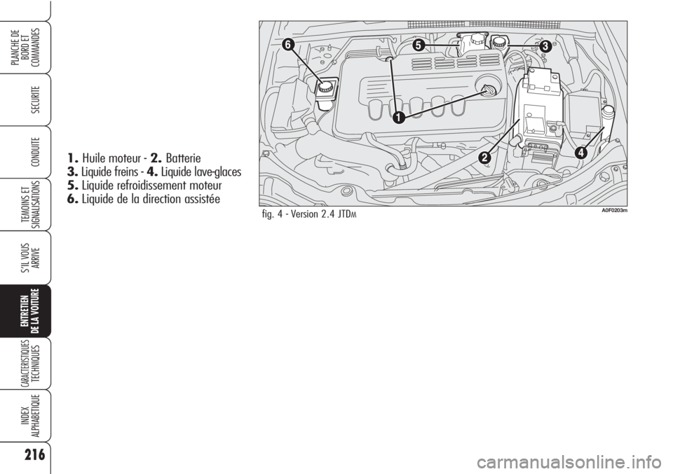 Alfa Romeo Brera/Spider 2010 Notice dentretien (in French) 216
SECURITE
TEMOINS ET
SIGNALISATIONS
S’IL VOUS
ARRIVE
ENTRETIEN
DE LA VOITURE
CARACTERISTIQUESTECHNIQUES
INDEX
ALPHABETIQUE
PLANCHE DE
BORD ET
COMMANDES
CONDUITE
fig. 4 - Version 2.4 JTDMA0F0203m Alfa Romeo Brera/Spider 2010 Notice dentretien (in French) 216
SECURITE
TEMOINS ET
SIGNALISATIONS
S’IL VOUS
ARRIVE
ENTRETIEN
DE LA VOITURE
CARACTERISTIQUESTECHNIQUES
INDEX
ALPHABETIQUE
PLANCHE DE
BORD ET
COMMANDES
CONDUITE
fig. 4 - Version 2.4 JTDMA0F0203m