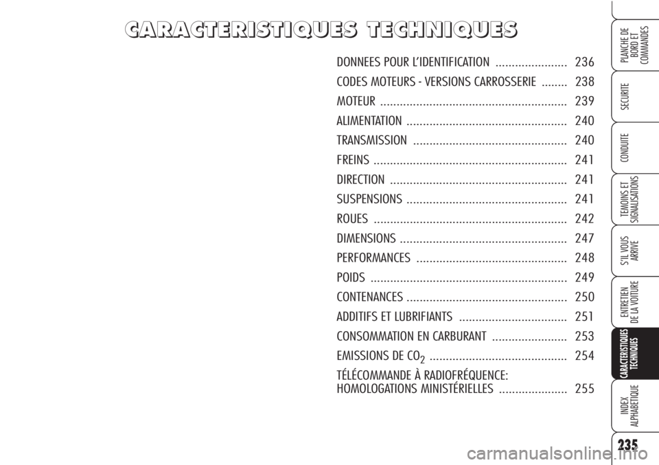 Alfa Romeo Brera/Spider 2010 Notice dentretien (in French) 235
SECURITE
TEMOINS ET
SIGNALISATIONS
S’IL VOUS
ARRIVE
ENTRETIEN
DE LA VOITURE
CARACTERISTIQUES
TECHNIQUES
INDEX
ALPHABETIQUE
PLANCHE DE
BORD ET
COMMANDES
CONDUITE
235
C C
A A
R R
A A
C C
T T
E Alfa Romeo Brera/Spider 2010 Notice dentretien (in French) 235
SECURITE
TEMOINS ET
SIGNALISATIONS
S’IL VOUS
ARRIVE
ENTRETIEN
DE LA VOITURE
CARACTERISTIQUES
TECHNIQUES
INDEX
ALPHABETIQUE
PLANCHE DE
BORD ET
COMMANDES
CONDUITE
235
C C
A A
R R
A A
C C
T T
E