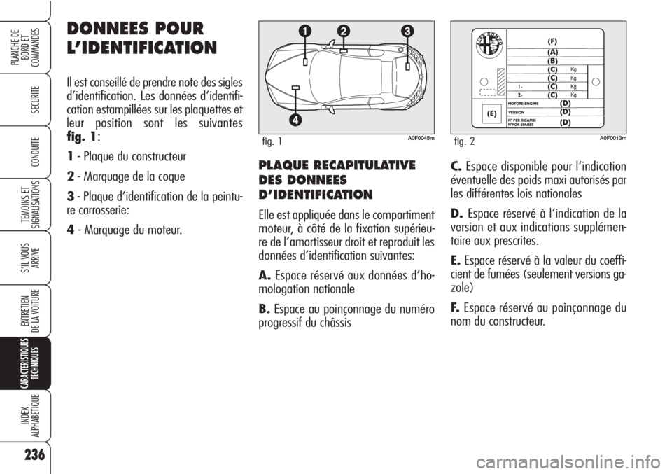 Alfa Romeo Brera/Spider 2010 Notice dentretien (in French) 236 236
SECURITE
TEMOINS ET
SIGNALISATIONS
S’IL VOUS
ARRIVE
ENTRETIEN
DE LA VOITURE
CARACTERISTIQUES
TECHNIQUES
INDEX
ALPHABETIQUE
PLANCHE DE
BORD ET
COMMANDES
CONDUITEPLAQUE RECAPITULATIVE
DES DON Alfa Romeo Brera/Spider 2010 Notice dentretien (in French) 236 236
SECURITE
TEMOINS ET
SIGNALISATIONS
S’IL VOUS
ARRIVE
ENTRETIEN
DE LA VOITURE
CARACTERISTIQUES
TECHNIQUES
INDEX
ALPHABETIQUE
PLANCHE DE
BORD ET
COMMANDES
CONDUITEPLAQUE RECAPITULATIVE
DES DON