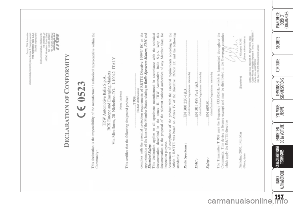 Alfa Romeo Brera/Spider 2010  Notice dentretien (in French) 257
SECURITE
TEMOINS ET 
SIGNALISATIONS
S’IL VOUS 
ARRIVE
ENTRETIEN
DE LA VOITURE
CARACTERISTIQUES
TECHNIQUES
INDEX
ALPHABETIQUE
PLANCHE DE
BORD ET 
COMMANDES
CONDUITE 