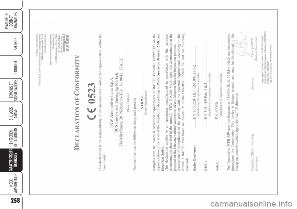 Alfa Romeo Brera/Spider 2010  Notice dentretien (in French) 258
SECURITE
TEMOINS ET
SIGNALISATIONS
S’IL VOUS
ARRIVE
ENTRETIEN
DE LA VOITURE
CARACTERISTIQUES
TECHNIQUES
INDEX
ALPHABETIQUE
PLANCHE DE
BORD ET 
COMMANDES
CONDUITE 
