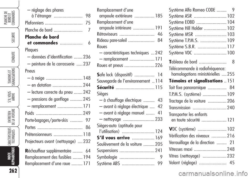 Alfa Romeo Brera/Spider 2010  Notice dentretien (in French) 262
SECURITE
TEMOINS ET 
SIGNALISATIONS
S’IL VOUS 
ARRIVE
ENTRETIEN
DE LA VOITURE
CARACTERISTIQUESTECHNIQUES
INDEX
ALPHABETIQUE
PLANCHE DE
BORD ET 
COMMANDES
CONDUITE
Remplacement d’une 
ampoule e