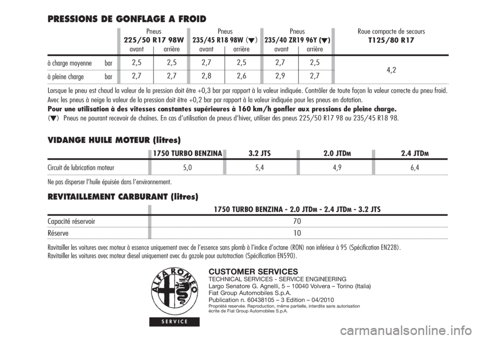 Alfa Romeo Brera/Spider 2010  Notice dentretien (in French) VIDANGE HUILE MOTEUR (litres)
REVITAILLEMENT CARBURANT (litres)
CUSTOMER SERVICESTECHNICAL SERVICES - SERVICE ENGINEERING
Largo Senatore G. Agnelli, 5 – 10040 Volvera – Torino (Italia)
Fiat Group 