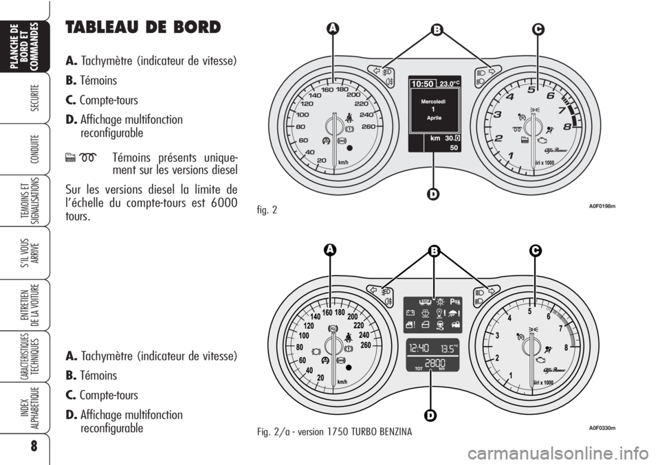 Alfa Romeo Brera/Spider 2010  Notice dentretien (in French) TABLEAU DE BORD
A.Tachymètre (indicateur de vitesse)
B.Témoins
C.Compte-tours
D.Affichage multifonction 
reconfigurable
cmTémoins présents unique-
ment sur les versions diesel
Sur les versions die