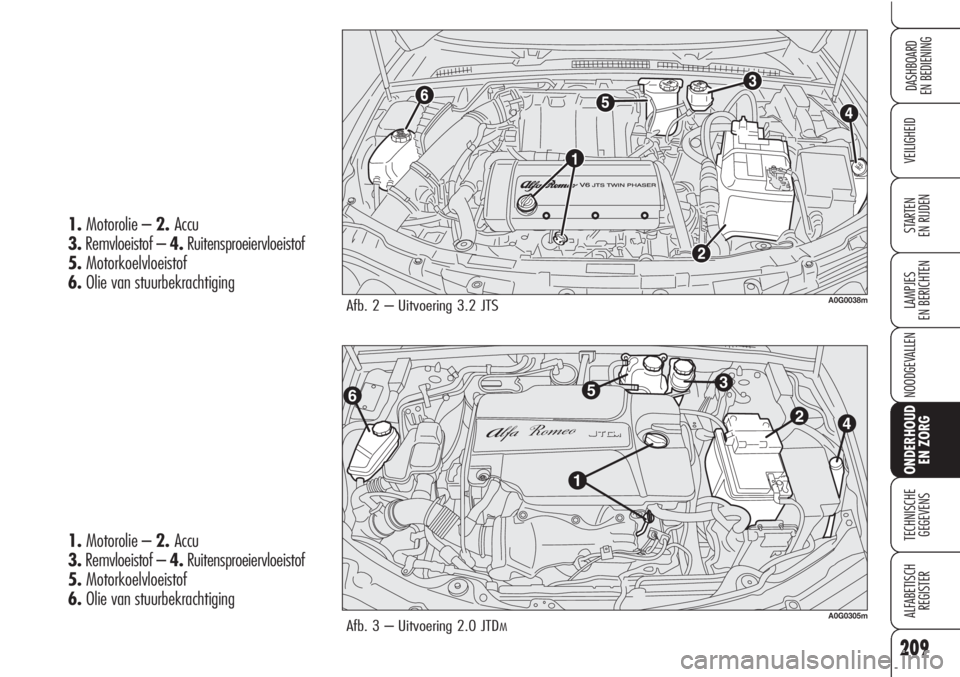 Alfa Romeo Brera/Spider 2010  Instructieboek (in Dutch) 209
VEILIGHEID
LAMPJES
EN BERICHTEN
NOODGEVALLEN
ONDERHOUD
EN ZORG
TECHNISCHE
GEGEVENS
ALFABETISCH 
REGISTER
DASHBOARD
EN BEDIENING
STARTEN 
EN RIJDEN
Afb. 2 – Uitvoering 3.2 JTSA0G0038m
1.Motorolie