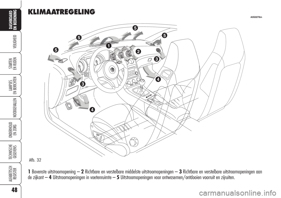 Alfa Romeo Brera/Spider 2010  Instructieboek (in Dutch) 48
VEILIGHEID
LAMPJES
EN BERICHTEN
NOODGEVALLEN
ONDERHOUD
EN ZORG
TECHNISCHE
GEGEVENS
ALFABETISCH 
REGISTER
DASHBOARD
EN BEDIENING
STARTEN 
EN RIJDEN
KLIMAATREGELING
1Bovenste uitstroomopening – 2Ri