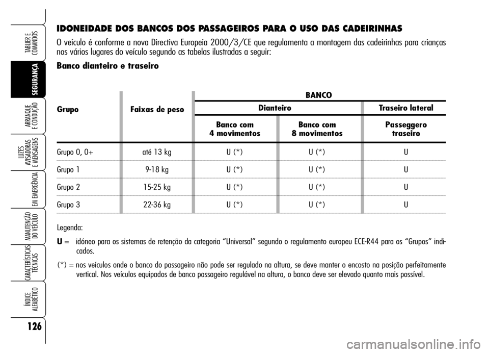 Alfa Romeo Brera/Spider 2006 Manual de Uso e Manutenção (in Portuguese) 126
SEGURANÇA LUZES
AVISADORAS
E MENSAGENS
EM EMERGÊNCIA
MANUTENÇÃO
DO VEÍCULO
CARACTERÍSTICAS
TÉCNICAS
ÍNDICE
ALFABÉTICO
TABLIER E
COMANDOS
ARRANQUE
E CONDUÇÃO
IDONEIDADE DOS BANCOS D Alfa Romeo Brera/Spider 2006 Manual de Uso e Manutenção (in Portuguese) 126
SEGURANÇA LUZES
AVISADORAS
E MENSAGENS
EM EMERGÊNCIA
MANUTENÇÃO
DO VEÍCULO
CARACTERÍSTICAS
TÉCNICAS
ÍNDICE
ALFABÉTICO
TABLIER E
COMANDOS
ARRANQUE
E CONDUÇÃO
IDONEIDADE DOS BANCOS D