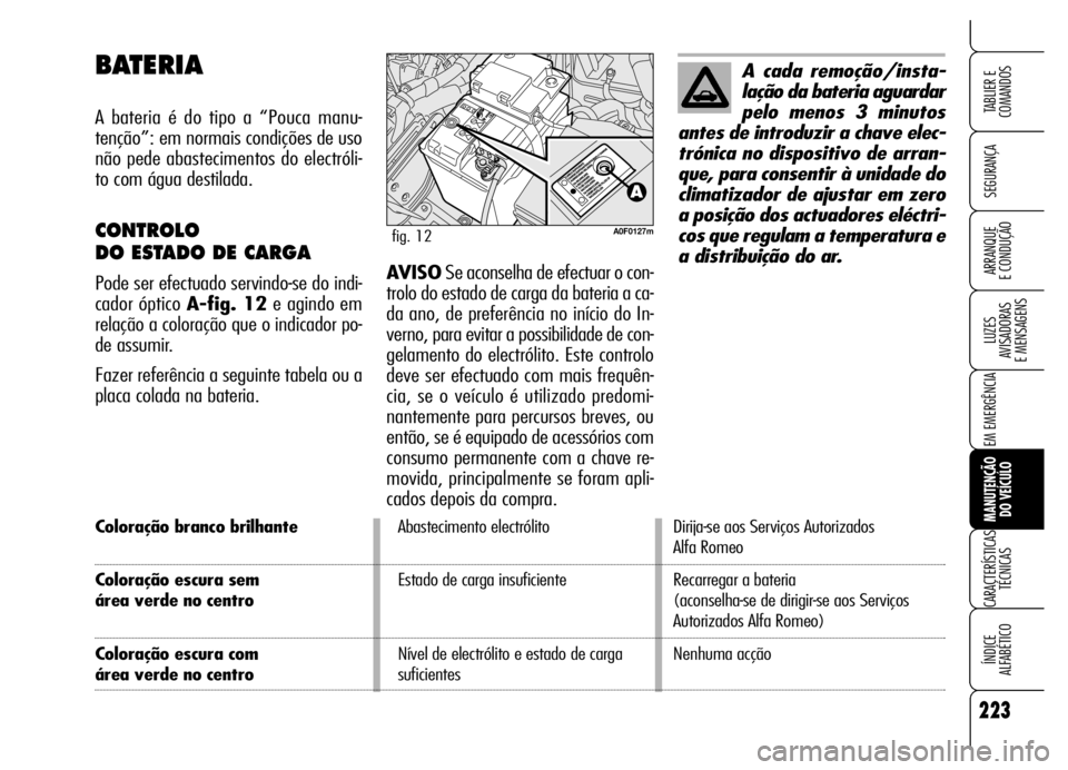 Alfa Romeo Brera/Spider 2006  Manual de Uso e Manutenção (in Portuguese) 223
SEGURANÇA
LUZES 
AVISADORAS 
E MENSAGENS
EM EMERGÊNCIA
MANUTENÇÃO 
DO VEÍCULO
CARACTERÍSTICAS
TÉCNICAS
ÍNDICE 
ALFABÉTICO
TABLIER E  
COMANDOS
ARRANQUE 
E CONDUÇÃO
Coloração branco br