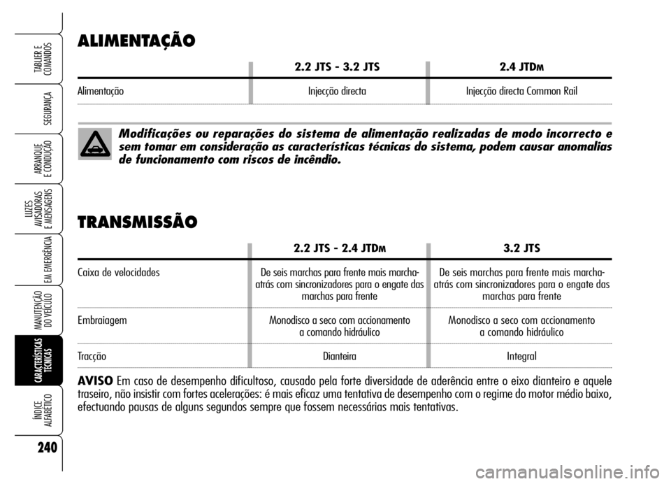 Alfa Romeo Brera/Spider 2006 Manual de Uso e Manutenção (in Portuguese) 240
SEGURANÇA
LUZES
AVISADORAS
E MENSAGENS
EM EMERGÊNCIA
MANUTENÇÃO
DO VEÍCULO
CARACTERÍSTICAS
TÉCNICAS
ÍNDICE
ALFABÉTICO
TABLIER E
COMANDOS
ARRANQUE
E CONDUÇÃO
ALIMENTAÇÃO
2.2 JTS Alfa Romeo Brera/Spider 2006 Manual de Uso e Manutenção (in Portuguese) 240
SEGURANÇA
LUZES
AVISADORAS
E MENSAGENS
EM EMERGÊNCIA
MANUTENÇÃO
DO VEÍCULO
CARACTERÍSTICAS
TÉCNICAS
ÍNDICE
ALFABÉTICO
TABLIER E
COMANDOS
ARRANQUE
E CONDUÇÃO
ALIMENTAÇÃO
2.2 JTS