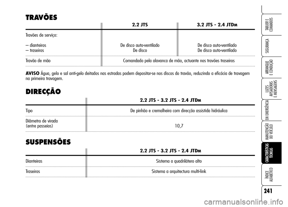 Alfa Romeo Brera/Spider 2006 Manual de Uso e Manutenção (in Portuguese) 241
SEGURANÇA
LUZES
AVISADORAS
E MENSAGENS
EM EMERGÊNCIA
MANUTENÇÃO
DO VEÍCULO
CARACTERÍSTICAS
TÉCNICAS
ÍNDICE
ALFABÉTICO
TABLIER E
COMANDOS
ARRANQUE
E CONDUÇÃO
2.2 JTS 3.2 JTS - 2 Alfa Romeo Brera/Spider 2006 Manual de Uso e Manutenção (in Portuguese) 241
SEGURANÇA
LUZES
AVISADORAS
E MENSAGENS
EM EMERGÊNCIA
MANUTENÇÃO
DO VEÍCULO
CARACTERÍSTICAS
TÉCNICAS
ÍNDICE
ALFABÉTICO
TABLIER E
COMANDOS
ARRANQUE
E CONDUÇÃO
2.2 JTS 3.2 JTS - 2