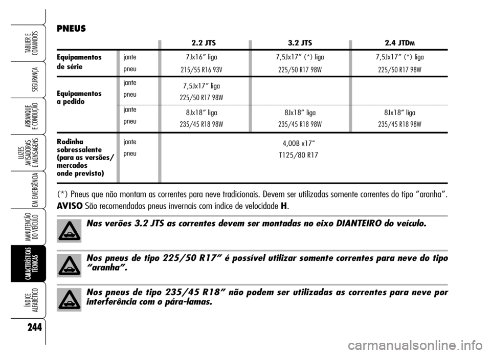 Alfa Romeo Brera/Spider 2006 Manual de Uso e Manutenção (in Portuguese) 244
SEGURANÇA
LUZES
AVISADORAS
E MENSAGENS
EM EMERGÊNCIA
MANUTENÇÃO
DO VEÍCULO
CARACTERÍSTICAS
TÉCNICAS
ÍNDICE
ALFABÉTICO
TABLIER E
COMANDOS
ARRANQUE
E CONDUÇÃO
jante
pneu
jante
pneu Alfa Romeo Brera/Spider 2006 Manual de Uso e Manutenção (in Portuguese) 244
SEGURANÇA
LUZES
AVISADORAS
E MENSAGENS
EM EMERGÊNCIA
MANUTENÇÃO
DO VEÍCULO
CARACTERÍSTICAS
TÉCNICAS
ÍNDICE
ALFABÉTICO
TABLIER E
COMANDOS
ARRANQUE
E CONDUÇÃO
jante
pneu
jante
pneu