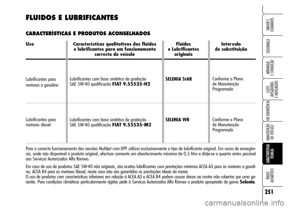 Alfa Romeo Brera/Spider 2006 Manual de Uso e Manutenção (in Portuguese) FLUIDOS E LUBRIFICANTES
CARACTERÍSTICAS E PRODUTOS ACONSELHADOS
Uso Características qualitativas dos fluidos Fluidos Intervalo
e lubrificantes para um funcionamento e Lubrificantes de substitui Alfa Romeo Brera/Spider 2006 Manual de Uso e Manutenção (in Portuguese) FLUIDOS E LUBRIFICANTES
CARACTERÍSTICAS E PRODUTOS ACONSELHADOS
Uso Características qualitativas dos fluidos Fluidos Intervalo
e lubrificantes para um funcionamento e Lubrificantes de substitui