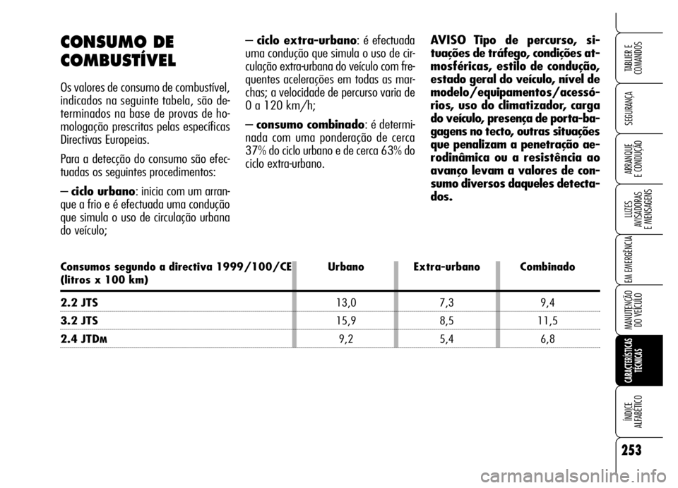 Alfa Romeo Brera/Spider 2006 Manual de Uso e Manutenção (in Portuguese) 253
SEGURANÇA
LUZES
AVISADORAS
E MENSAGENS
EM EMERGÊNCIA
MANUTENÇÃO
DO VEÍCULO
CARACTERÍSTICAS
TÉCNICAS
ÍNDICE
ALFABÉTICO
TABLIER E
COMANDOS
ARRANQUE
E CONDUÇÃO
– ciclo extra-urban Alfa Romeo Brera/Spider 2006 Manual de Uso e Manutenção (in Portuguese) 253
SEGURANÇA
LUZES
AVISADORAS
E MENSAGENS
EM EMERGÊNCIA
MANUTENÇÃO
DO VEÍCULO
CARACTERÍSTICAS
TÉCNICAS
ÍNDICE
ALFABÉTICO
TABLIER E
COMANDOS
ARRANQUE
E CONDUÇÃO
– ciclo extra-urban