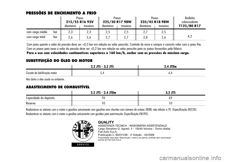 Alfa Romeo Brera/Spider 2006  Manual de Uso e Manutenção (in Portuguese) SUBSTITUIÇÃO DO ÓLEO DO MOTOR
ABASTECIMENTO DE COMBUSTÍVEL
QUALITYASSISTENZA TECNICA - INGEGNERIA ASSISTENZIALE
Largo Senatore G. Agnelli, 5 - 10040 Volvera - Torino (Italia)
Fiat Auto S.p.A.
Publ