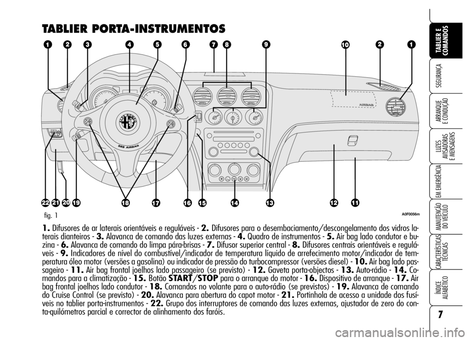 Alfa Romeo Brera/Spider 2006  Manual de Uso e Manutenção (in Portuguese) 7
SEGURANÇA
LUZES 
AVISADORAS 
E MENSAGENS
EM EMERGÊNCIA
MANUTENÇÃO 
DO VEÍCULO
CARACTERÍSTICAS
TÉCNICAS
ÍNDICE 
ALFABÉTICO
TABLIER E
COMANDOS
ARRANQUE 
E CONDUÇÃO
TABLIER PORTA-INSTRUMENTO