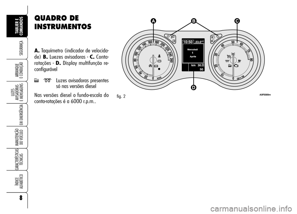 Alfa Romeo Brera/Spider 2006  Manual de Uso e Manutenção (in Portuguese) QUADRO DE
INSTRUMENTOS
A.Taquímetro (indicador de velocida-
de) B.Luezes avisadoras - C.Conta-
rotações - D.Display multifunção re-
configurável
cmLuzes avisadoras presentes
só nas versões die