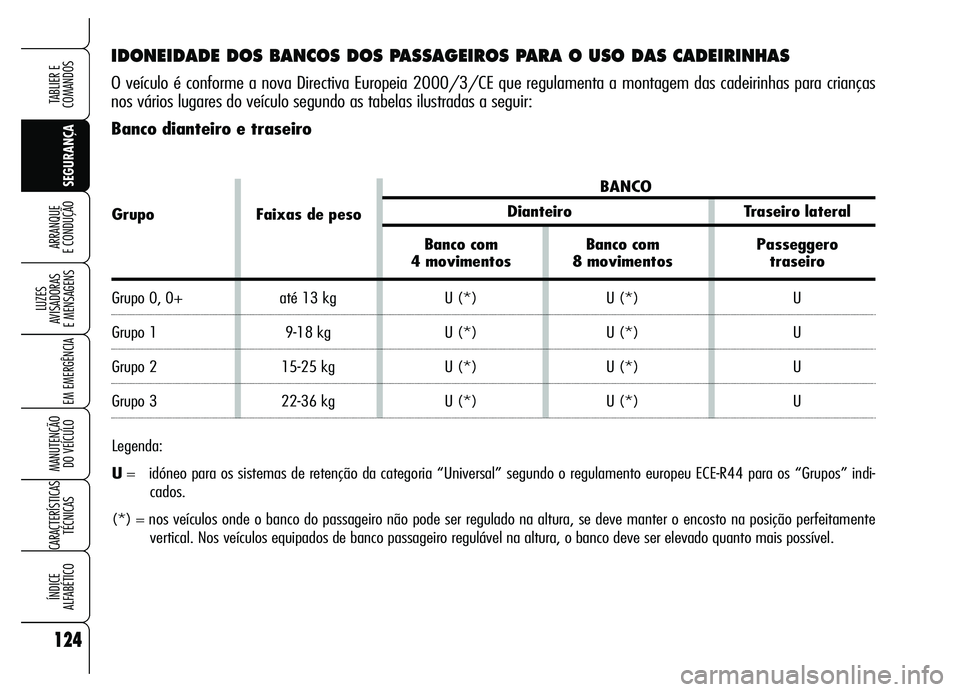 Alfa Romeo Brera/Spider 2007 Manual de Uso e Manutenção (in Portuguese) 124
SEGURANÇA LUZES
AVISADORAS
E MENSAGENS
EM EMERGÊNCIA
MANUTENÇÃO
DO VEÍCULO
CARACTERÍSTICAS
TÉCNICAS
ÍNDICE
ALFABÉTICO
TABLIER E
COMANDOS
ARRANQUE
E CONDUÇÃO
IDONEIDADE DOS BANCOS D Alfa Romeo Brera/Spider 2007 Manual de Uso e Manutenção (in Portuguese) 124
SEGURANÇA LUZES
AVISADORAS
E MENSAGENS
EM EMERGÊNCIA
MANUTENÇÃO
DO VEÍCULO
CARACTERÍSTICAS
TÉCNICAS
ÍNDICE
ALFABÉTICO
TABLIER E
COMANDOS
ARRANQUE
E CONDUÇÃO
IDONEIDADE DOS BANCOS D