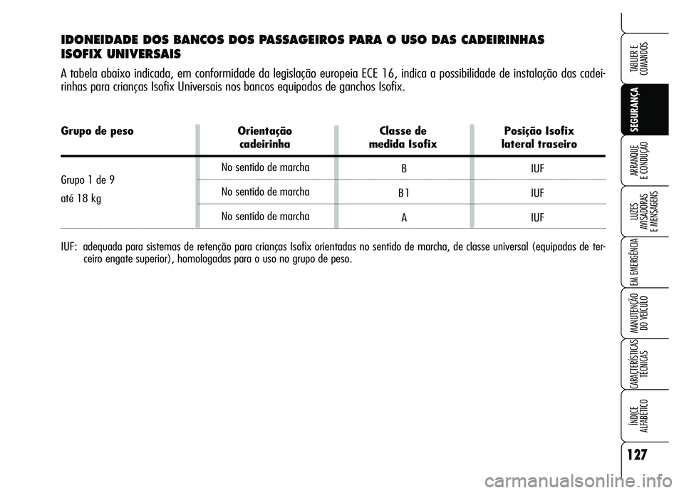 Alfa Romeo Brera/Spider 2007 Manual de Uso e Manutenção (in Portuguese) 127
SEGURANÇA LUZES
AVISADORAS
E MENSAGENS
EM EMERGÊNCIA
MANUTENÇÃO
DO VEÍCULO
CARACTERÍSTICAS
TÉCNICAS
ÍNDICE
ALFABÉTICO
TABLIER E
COMANDOS
ARRANQUE
E CONDUÇÃO
Grupo de peso Orienta Alfa Romeo Brera/Spider 2007 Manual de Uso e Manutenção (in Portuguese) 127
SEGURANÇA LUZES
AVISADORAS
E MENSAGENS
EM EMERGÊNCIA
MANUTENÇÃO
DO VEÍCULO
CARACTERÍSTICAS
TÉCNICAS
ÍNDICE
ALFABÉTICO
TABLIER E
COMANDOS
ARRANQUE
E CONDUÇÃO
Grupo de peso Orienta