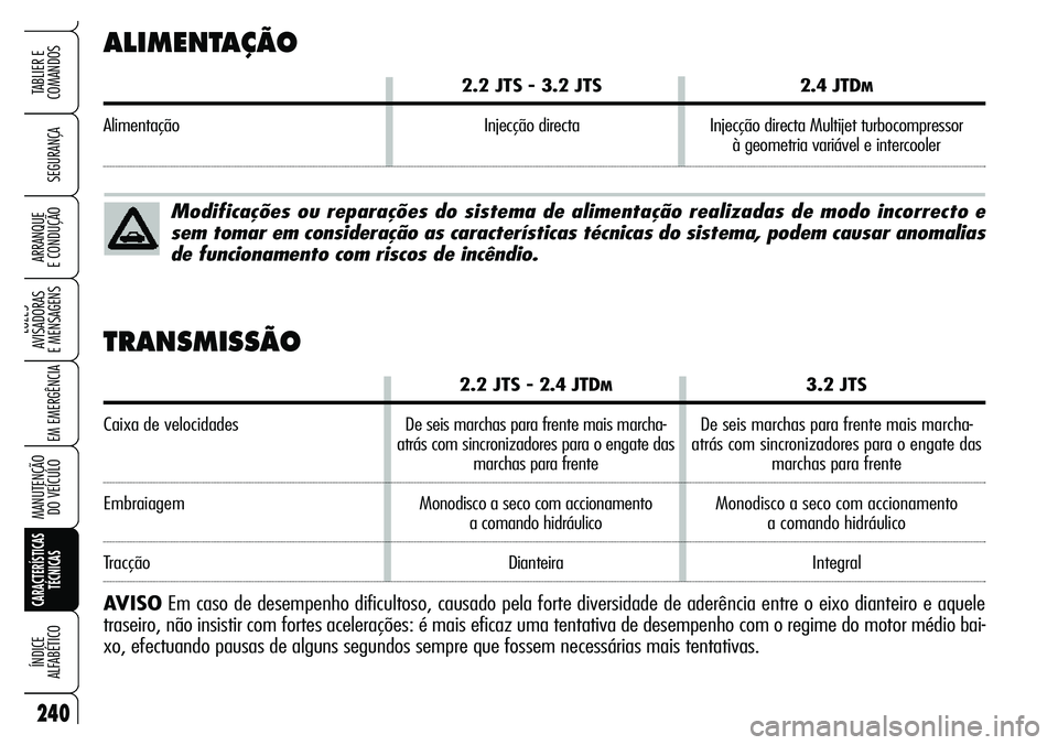 Alfa Romeo Brera/Spider 2007 Manual de Uso e Manutenção (in Portuguese) 240
SEGURANÇA
LUZES
AVISADORAS
E MENSAGENS
EM EMERGÊNCIA
MANUTENÇÃO
DO VEÍCULO
CARACTERÍSTICAS
TÉCNICAS
ÍNDICE
ALFABÉTICO
TABLIER E
COMANDOS
ARRANQUE
E CONDUÇÃO
ALIMENTAÇÃO
2.2 JTS Alfa Romeo Brera/Spider 2007 Manual de Uso e Manutenção (in Portuguese) 240
SEGURANÇA
LUZES
AVISADORAS
E MENSAGENS
EM EMERGÊNCIA
MANUTENÇÃO
DO VEÍCULO
CARACTERÍSTICAS
TÉCNICAS
ÍNDICE
ALFABÉTICO
TABLIER E
COMANDOS
ARRANQUE
E CONDUÇÃO
ALIMENTAÇÃO
2.2 JTS