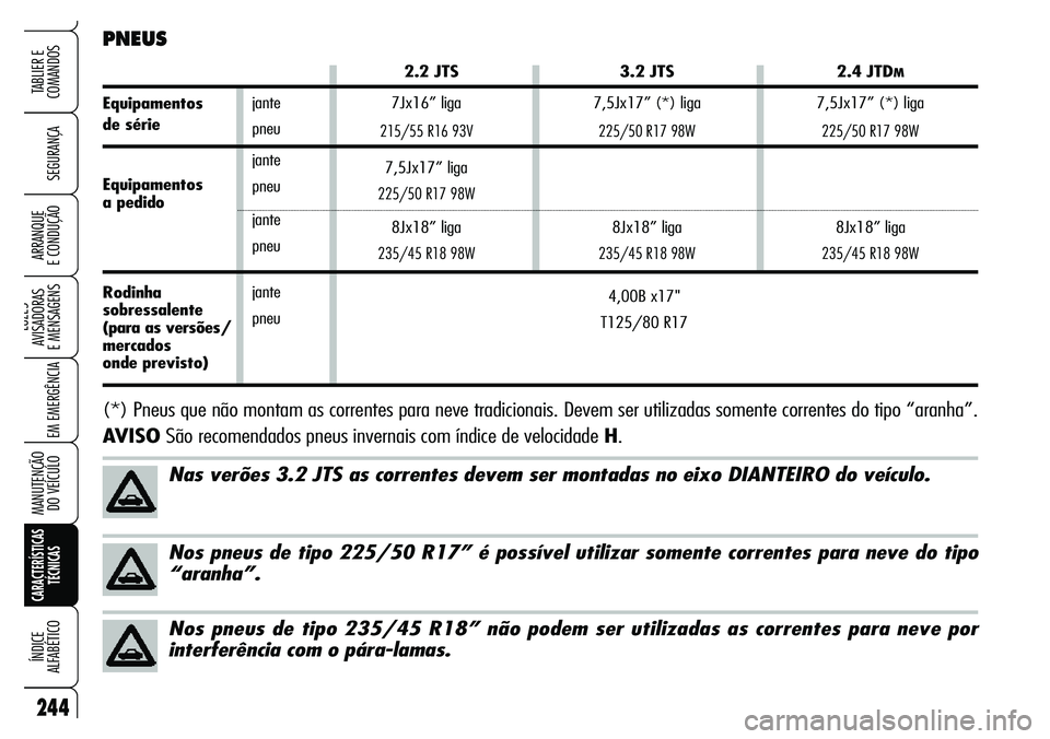 Alfa Romeo Brera/Spider 2007 Manual de Uso e Manutenção (in Portuguese) 244
SEGURANÇA
LUZES
AVISADORAS
E MENSAGENS
EM EMERGÊNCIA
MANUTENÇÃO
DO VEÍCULO
CARACTERÍSTICAS
TÉCNICAS
ÍNDICE
ALFABÉTICO
TABLIER E
COMANDOS
ARRANQUE
E CONDUÇÃO
jante
pneu
jante
pneu Alfa Romeo Brera/Spider 2007 Manual de Uso e Manutenção (in Portuguese) 244
SEGURANÇA
LUZES
AVISADORAS
E MENSAGENS
EM EMERGÊNCIA
MANUTENÇÃO
DO VEÍCULO
CARACTERÍSTICAS
TÉCNICAS
ÍNDICE
ALFABÉTICO
TABLIER E
COMANDOS
ARRANQUE
E CONDUÇÃO
jante
pneu
jante
pneu