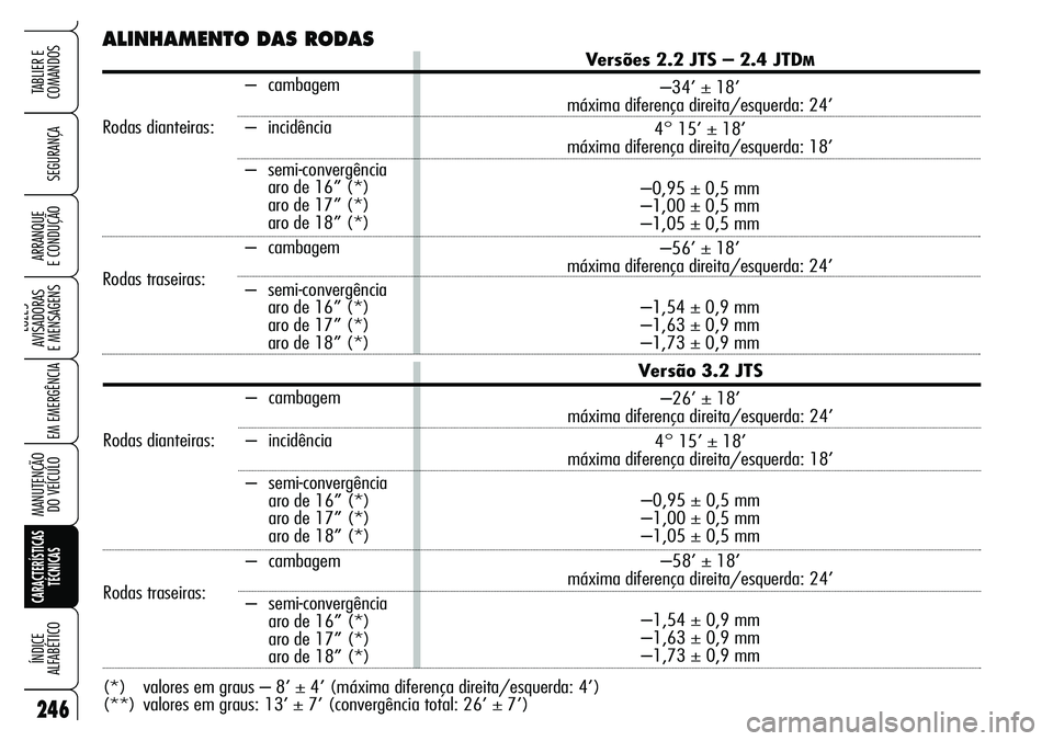 Alfa Romeo Brera/Spider 2007 Manual de Uso e Manutenção (in Portuguese) 246
SEGURANÇA
LUZES
AVISADORAS
E MENSAGENS
EM EMERGÊNCIA
MANUTENÇÃO
DO VEÍCULO
CARACTERÍSTICAS
TÉCNICAS
ÍNDICE
ALFABÉTICO
TABLIER E
COMANDOS
ARRANQUE
E CONDUÇÃO
ALINHAMENTO DAS RODAS Alfa Romeo Brera/Spider 2007 Manual de Uso e Manutenção (in Portuguese) 246
SEGURANÇA
LUZES
AVISADORAS
E MENSAGENS
EM EMERGÊNCIA
MANUTENÇÃO
DO VEÍCULO
CARACTERÍSTICAS
TÉCNICAS
ÍNDICE
ALFABÉTICO
TABLIER E
COMANDOS
ARRANQUE
E CONDUÇÃO
ALINHAMENTO DAS RODAS