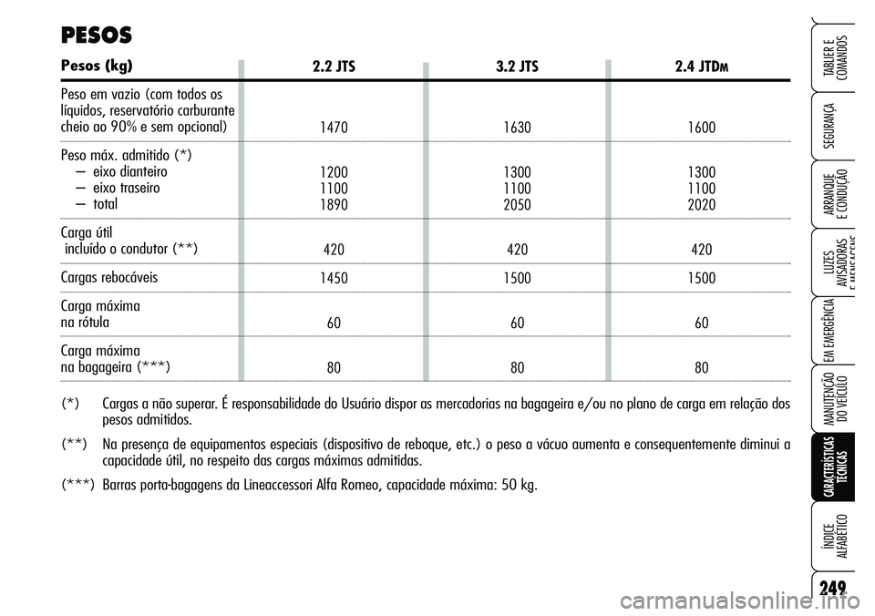 Alfa Romeo Brera/Spider 2007 Manual de Uso e Manutenção (in Portuguese) 249
SEGURANÇA
LUZES
AVISADORAS
E MENSAGENS
EM EMERGÊNCIA
MANUTENÇÃO
DO VEÍCULO
CARACTERÍSTICAS
TÉCNICAS
ÍNDICE
ALFABÉTICO
TABLIER E
COMANDOS
ARRANQUE
E CONDUÇÃO
2.2 JTS
1470
1200
110 Alfa Romeo Brera/Spider 2007 Manual de Uso e Manutenção (in Portuguese) 249
SEGURANÇA
LUZES
AVISADORAS
E MENSAGENS
EM EMERGÊNCIA
MANUTENÇÃO
DO VEÍCULO
CARACTERÍSTICAS
TÉCNICAS
ÍNDICE
ALFABÉTICO
TABLIER E
COMANDOS
ARRANQUE
E CONDUÇÃO
2.2 JTS
1470
1200
110