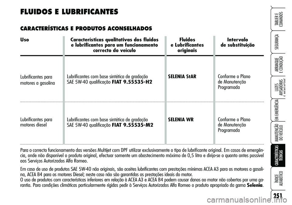 Alfa Romeo Brera/Spider 2007 Manual de Uso e Manutenção (in Portuguese) FLUIDOS E LUBRIFICANTES
CARACTERÍSTICAS E PRODUTOS ACONSELHADOS
Uso Características qualitativas dos fluidos Fluidos Intervalo
e lubrificantes para um funcionamento e Lubrificantes de substitui Alfa Romeo Brera/Spider 2007 Manual de Uso e Manutenção (in Portuguese) FLUIDOS E LUBRIFICANTES
CARACTERÍSTICAS E PRODUTOS ACONSELHADOS
Uso Características qualitativas dos fluidos Fluidos Intervalo
e lubrificantes para um funcionamento e Lubrificantes de substitui