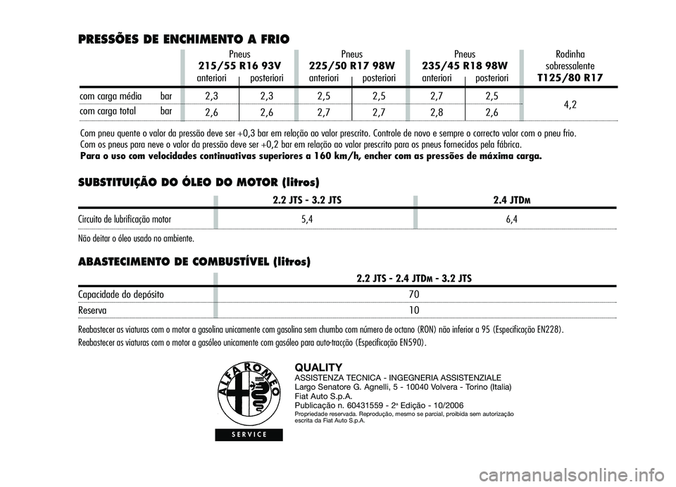 Alfa Romeo Brera/Spider 2007 Manual de Uso e Manutenção (in Portuguese) SUBSTITUIÇÃO DO ÓLEO DO MOTOR (litros)
ABASTECIMENTO DE COMBUSTÍVEL (litros)
QUALITYASSISTENZA TECNICA - INGEGNERIA ASSISTENZIALE
Largo Senatore G. Agnelli, 5 - 10040 Volvera - Torino (Italia)
Fia Alfa Romeo Brera/Spider 2007 Manual de Uso e Manutenção (in Portuguese) SUBSTITUIÇÃO DO ÓLEO DO MOTOR (litros)
ABASTECIMENTO DE COMBUSTÍVEL (litros)
QUALITYASSISTENZA TECNICA - INGEGNERIA ASSISTENZIALE
Largo Senatore G. Agnelli, 5 - 10040 Volvera - Torino (Italia)
Fia