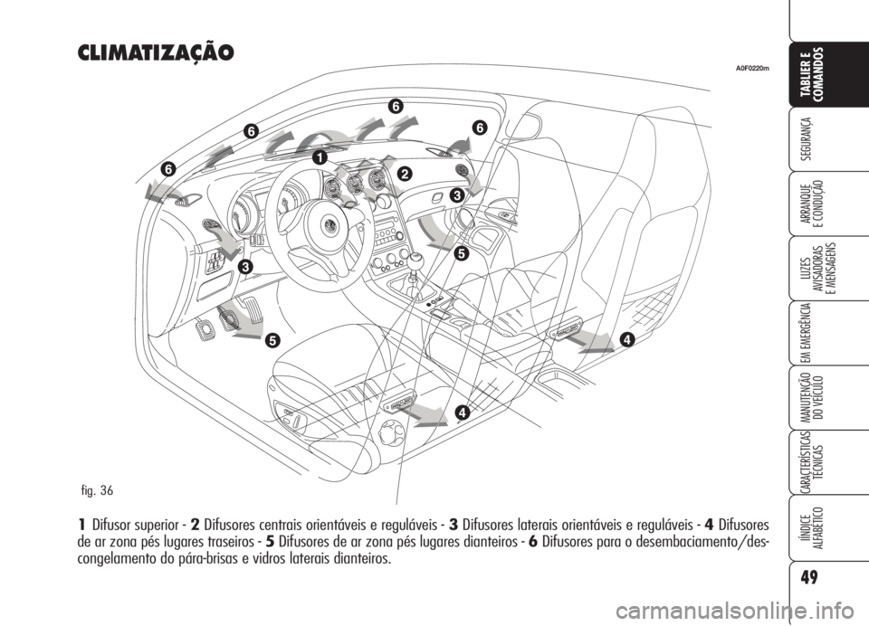 Alfa Romeo Brera/Spider 2008  Manual de Uso e Manutenção (in Portuguese) 49
SEGURANÇA
LUZES
AVISADORAS 
E MENSAGENS
EM EMERGÊNCIA
MANUTENÇÃO
DO VEÍCULO
CARACTERÍSTICAS
TÉCNICAS
IÍNDICE
ALFABÉTICO
TABLIER E
COMANDOS
ARRANQUE
E CONDUÇÃO
CLIMATIZAÇÃO
1Difusor sup