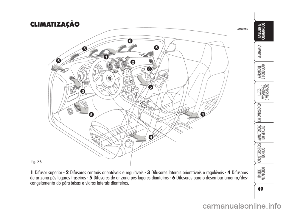 Alfa Romeo Brera/Spider 2009  Manual de Uso e Manutenção (in Portuguese) 49
SEGURANÇA
LUZES
AVISADORAS 
E MENSAGENS
EM EMERGÊNCIA
MANUTENÇÃO
DO VEÍCULO
CARACTERÍSTICAS
TÉCNICAS
IÍNDICE
ALFABÉTICO
TABLIER E
COMANDOS
ARRANQUE
E CONDUÇÃO
CLIMATIZAÇÃO
1Difusor sup