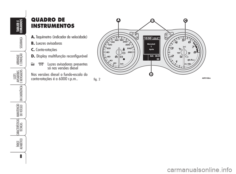 Alfa Romeo Brera/Spider 2009  Manual de Uso e Manutenção (in Portuguese) QUADRO DE
INSTRUMENTOS
A.Taquímetro (indicador de velocidade) 
B.Luezes avisadoras 
C.Conta-rotações
D.Display multifunção reconfigurável
cmLuzes avisadoras presentes
só nas versões diesel
Nas