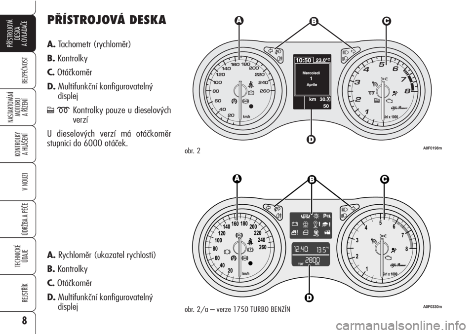 Alfa Romeo Brera/Spider 2009  Návod k použití a údržbě (in Czech) PŘÍSTROJOVÁ DESKA
A.Tachometr (rychloměr)
B.Kontrolky
C.Otáčkoměr 
D.Multifunkční konfigurovatelný 
displej
cmKontrolky pouze u dieselových
verzí
U dieselových verzí má otáčkoměr 
st