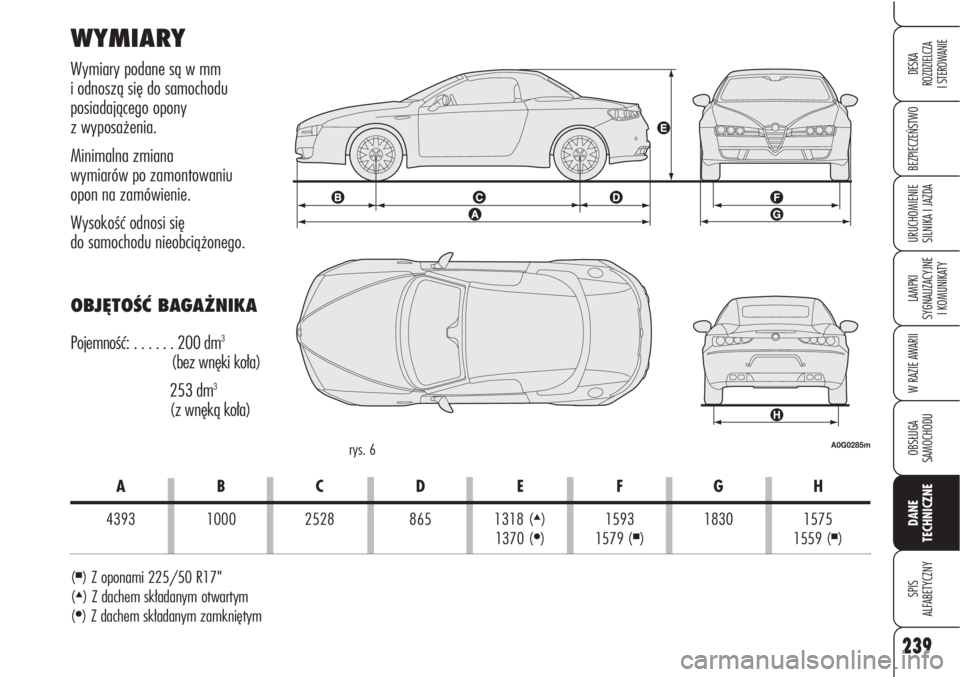 Alfa Romeo Brera/Spider 2009 Instrukcja obsługi (in Polish) 239
BEZPIECZEŃSTWO
LAMPKI
SYGNALIZACYJNE
I KOMUNIKATY
W RAZIE AWARII
OBSŁUGA
SAMOCHODU
DANE
TECHNICZNE
SPIS
ALFABETYCZNY
DESKA
ROZDZIELCZA
I STEROWANIE
URUCHOMIENIE
SILNIKA I JAZDA
WYMIARY
Wym Alfa Romeo Brera/Spider 2009 Instrukcja obsługi (in Polish) 239
BEZPIECZEŃSTWO
LAMPKI
SYGNALIZACYJNE
I KOMUNIKATY
W RAZIE AWARII
OBSŁUGA
SAMOCHODU
DANE
TECHNICZNE
SPIS
ALFABETYCZNY
DESKA
ROZDZIELCZA
I STEROWANIE
URUCHOMIENIE
SILNIKA I JAZDA
WYMIARY
Wym