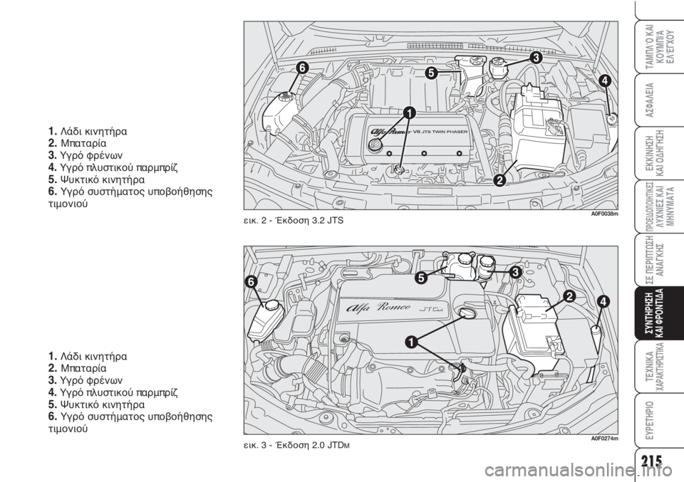 Alfa Romeo Brera/Spider 2009  ΒΙΒΛΙΟ ΧΡΗΣΗΣ ΚΑΙ ΣΥΝΤΗΡΗΣΗΣ (in Greek) 215
ΑΣΦΑΛΕΙΑ
ΠΡΟΕΙΔΟΠΟΙΗΤΙΚΕΣΛΥΧΝΙΕΣ ΚΑΙ
ΜΗΝΥΜΑΤΑ
ΣΕ ΠΕΡΙΠΤΩΣΗ
ΑΝΑΓΚΗΣ
ΣΥΝΤΗΡΗΣΗ
ΚΑΙ ΦΡΟΝΤΙΔΑ
ΤΕΧΝΙΚΑΧΑΡΑΚΤ