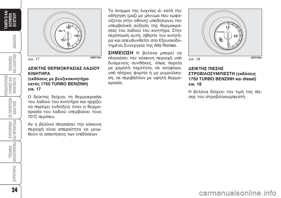 Alfa Romeo Brera/Spider 2009 ΒΙΒΛΙΟ ΧΡΗΣΗΣ ΚΑΙ ΣΥΝΤΗΡΗΣΗΣ (in Greek) 24
ΑΣΦΑΛΕΙΑ
ΠΡΟΕΙΔΟΠΟΙΗΤΙΚΕΣΛΥΧΝΙΕΣ ΚΑΙ
ΜΗΝΥΜΑΤΑ
ΣΕ ΠΕΡΙΠΤΩΣΗ
ΑΝΑΓΚΗΣ
ΣΥΝΤΗΡΗΣΗ
ΚΑΙ ΦΡΟΝΤΙΔΑ
ΤΕΧΝΙΚΑΧΑΡΑΚΤ Alfa Romeo Brera/Spider 2009 ΒΙΒΛΙΟ ΧΡΗΣΗΣ ΚΑΙ ΣΥΝΤΗΡΗΣΗΣ (in Greek) 24
ΑΣΦΑΛΕΙΑ
ΠΡΟΕΙΔΟΠΟΙΗΤΙΚΕΣΛΥΧΝΙΕΣ ΚΑΙ
ΜΗΝΥΜΑΤΑ
ΣΕ ΠΕΡΙΠΤΩΣΗ
ΑΝΑΓΚΗΣ
ΣΥΝΤΗΡΗΣΗ
ΚΑΙ ΦΡΟΝΤΙΔΑ
ΤΕΧΝΙΚΑΧΑΡΑΚΤ