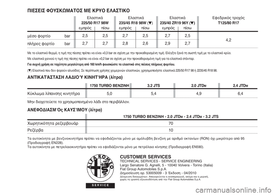 Alfa Romeo Brera/Spider 2009 ΒΙΒΛΙΟ ΧΡΗΣΗΣ ΚΑΙ ΣΥΝΤΗΡΗΣΗΣ (in Greek) ΑΝΤΙΚΑΤΆΣΤΑΣΗ ΛΑΔΙΟΎ ΚΙΝΗΤΉΡΑ (λίτρα)
ΑΝΕΦΟΔΙΑΣΜΌς ΚΑΥΣΊΜΟΥ (λίτρα)
CUSTOMER SERVICESTECHNICAL SERVICES - SERVICE ENGINEERING
Largo Senatore G. Alfa Romeo Brera/Spider 2009 ΒΙΒΛΙΟ ΧΡΗΣΗΣ ΚΑΙ ΣΥΝΤΗΡΗΣΗΣ (in Greek) ΑΝΤΙΚΑΤΆΣΤΑΣΗ ΛΑΔΙΟΎ ΚΙΝΗΤΉΡΑ (λίτρα)
ΑΝΕΦΟΔΙΑΣΜΌς ΚΑΥΣΊΜΟΥ (λίτρα)
CUSTOMER SERVICESTECHNICAL SERVICES - SERVICE ENGINEERING
Largo Senatore G.