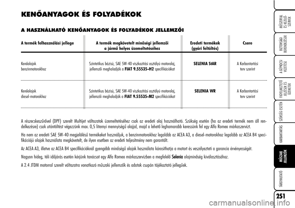 Alfa Romeo Brera/Spider 2008  Kezelési és karbantartási útmutató (in Hungarian) 251
MÛSZERFAL
ÉS KEZELÕ-
SZERVEK
A GÉPKOCSI
VEZETÉSE
FIGYELMEZTETÕ
JELZÉSEK ÉS
ÜZENETEK
SZÜKSÉG ESETÉN
KARBANTARTÁS
MÛSZAKI
JELLEMZÕK
TÁRGYMUTATÓ
BIZTONSÁGI
BERENDEZÉSEK
KENÕANYAGO