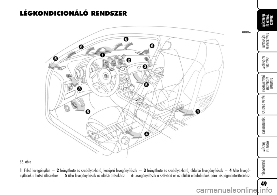Alfa Romeo Brera/Spider 2007  Kezelési és karbantartási útmutató (in Hungarian) 49
MÛSZERFAL
ÉS KEZELÕ-
SZERVEK
A GÉPKOCSI
VEZETÉSE
FIGYELMEZTETÕ
JELZÉSEK ÉS
ÜZENETEK
SZÜKSÉG ESETÉN
KARBANTARTÁS
MÛSZAKI
JELLEMZÕK
TÁRGYMUTATÓ
BIZTONSÁGI
BERENDEZÉSEK
LÉGKONDICIO