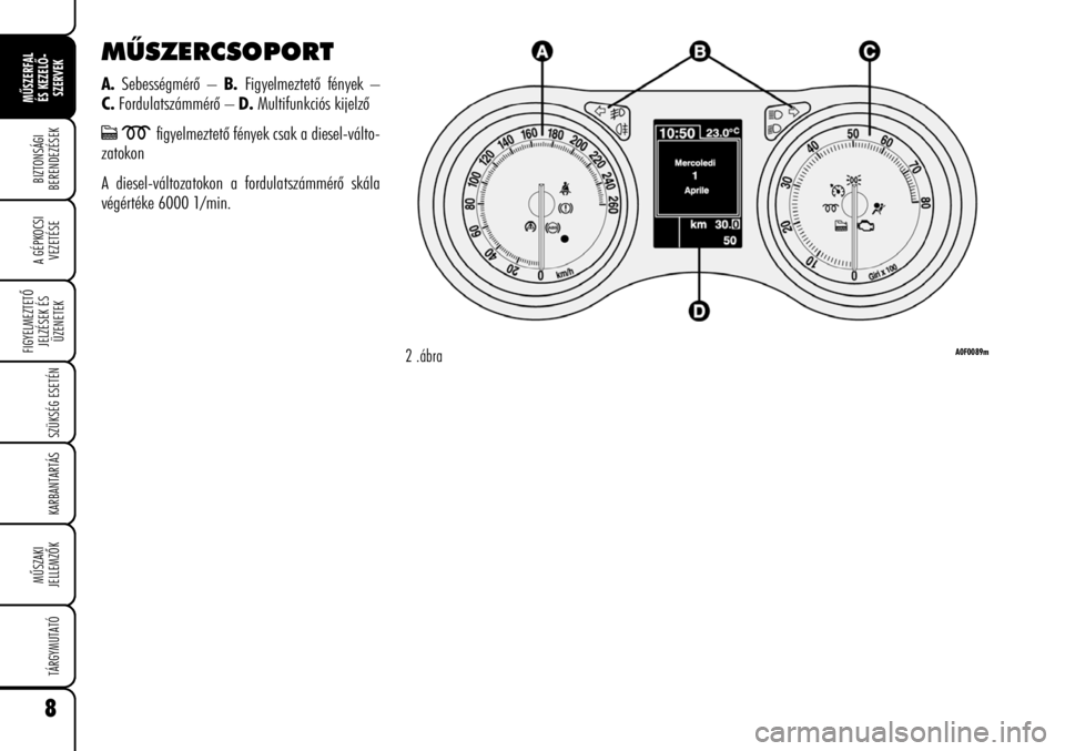 Alfa Romeo Brera/Spider 2008  Kezelési és karbantartási útmutató (in Hungarian) MÛSZERCSOPORT
A.Sebességmérõ – B.Figyelmeztetõ fények – 
C.Fordulatszámmérõ – D.Multifunkciós kijelzõ 
cmfigyelmeztetõ fények csak a diesel-válto-
zatokon
A diesel-változatokon a 