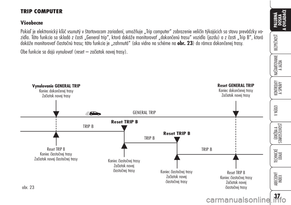 Alfa Romeo Brera/Spider 2010  Návod na použitie a údržbu (in Slovak) 37
BEZPEČNOSŤ
KONTROLKY 
A SPRÁVY
ÚDRŽBA A 
STAROSTLIVOSŤ
TECHNICKÉ
ÚDAJE
ABECEDNÝ
INDEX
PALUBNÁ
DOSKA 
A OVLÁDAČE
NAŠTARTOVANIE
A JAZDA
V NÚDZI
Reset TRIP B
Koniec čiastočnej trasy 
Z
