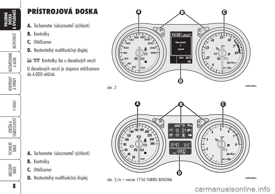 Alfa Romeo Brera/Spider 2010  Návod na použitie a údržbu (in Slovak) PRÍSTROJOVÁ DOSKA 
A.Tachometer (ukazovateľ rýchlosti)
B.Kontrolky
C.Otáčkomer 
D.Nastaviteľný multifunkčný displej
cmKontrolky iba u dieselových verzií
U dieselových verzií je stupnica 