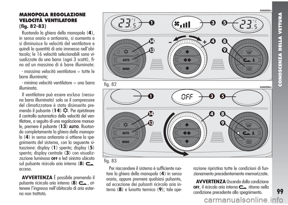 Alfa Romeo 147 2006 Libretto Uso Manutenzione (in Italian) CONOSCENZA DELLA VETTURA
99
MANOPOLA REGOLAZIONE
VELOCITÀ VENTILATORE
(fig. 82-83)
Ruotando la ghiera della manopola (4),
in senso orario o antiorario, si aumenta o
si diminuisce la velocità del ven Alfa Romeo 147 2006 Libretto Uso Manutenzione (in Italian) CONOSCENZA DELLA VETTURA
99
MANOPOLA REGOLAZIONE
VELOCITÀ VENTILATORE
(fig. 82-83)
Ruotando la ghiera della manopola (4),
in senso orario o antiorario, si aumenta o
si diminuisce la velocità del ven
