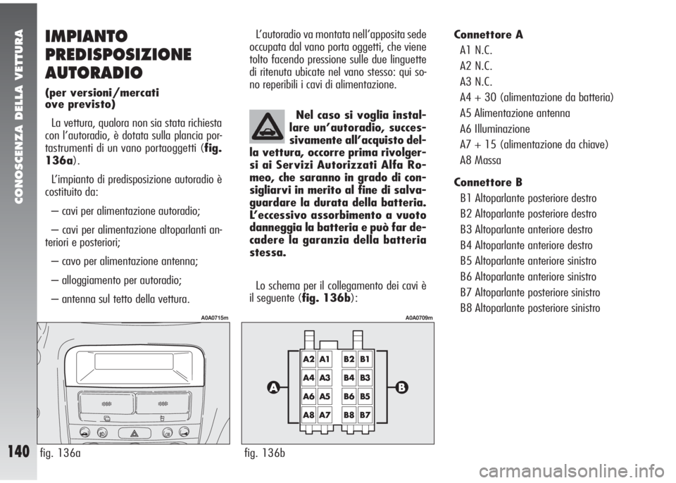 Alfa Romeo 147 2005  Libretto Uso Manutenzione (in Italian) CONOSCENZA DELLA VETTURA
140
IMPIANTO
PREDISPOSIZIONE
AUTORADIO
(per versioni/mercati 
ove previsto)
La vettura, qualora non sia stata richiesta
con l’autoradio, è dotata sulla plancia por-
tastrum