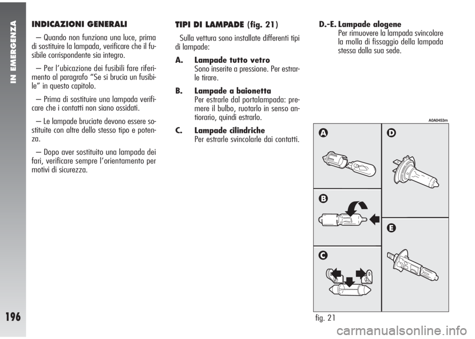 Alfa Romeo 147 2006  Libretto Uso Manutenzione (in Italian) IN EMERGENZA
196
D.-E. Lampade alogene
Per rimuovere la lampada svincolare
la molla di fissaggio della lampada
stessa dalla sua sede.INDICAZIONI GENERALI
– Quando non funziona una luce, prima
di sos